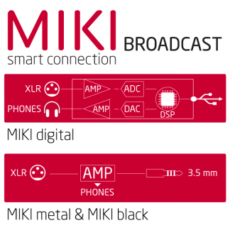 MIKI broadcast smart connection audio interface icons for broadcast professionals.